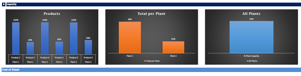 Distribution Model in Excel