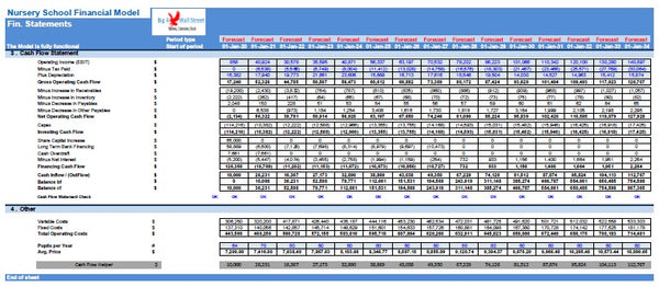 Nursery School Financial Model