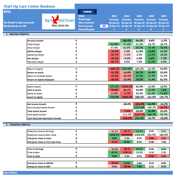 Care Center Financial Model