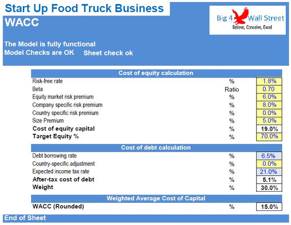 Food Truck Financial Model
