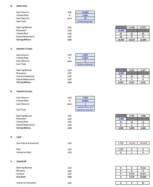 Coffee and Snack Financial Model