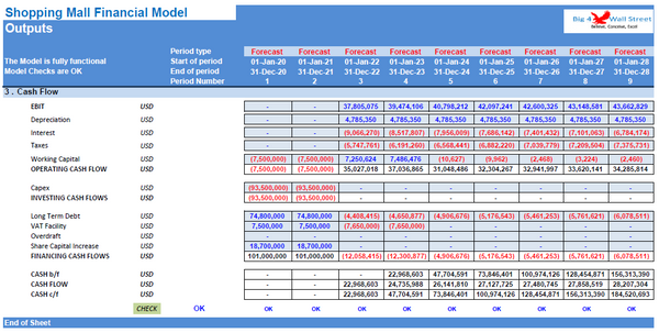 Shopping Mall Financial Model
