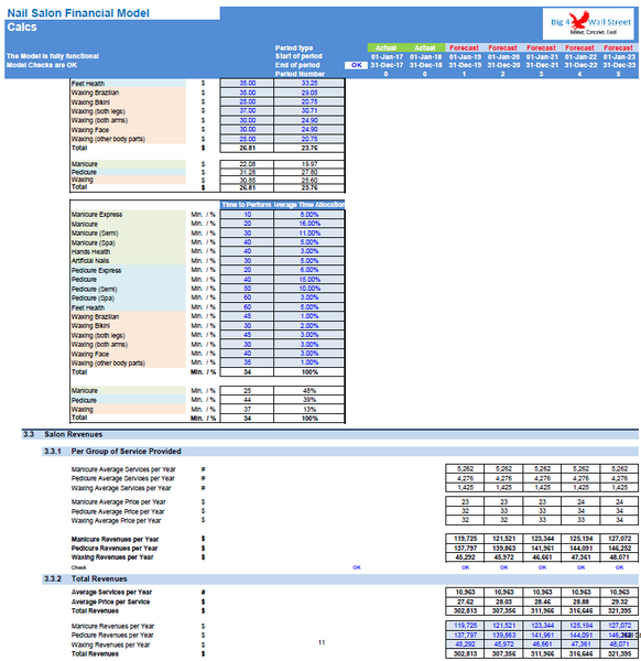 Nail Salon Financial Model
