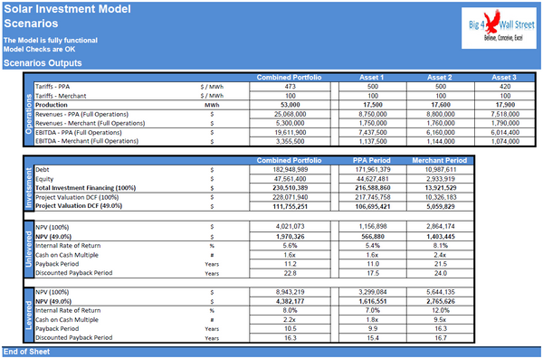 Investment in an Operating Solar (PV) Power Plant