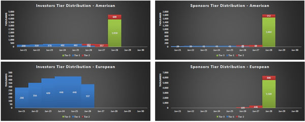 3-Tier Waterfall Real Estate Model