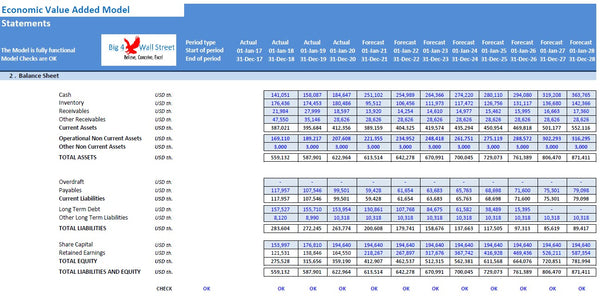 Economic Value Added Model