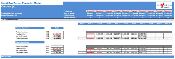 Hotel Development Financial Model
