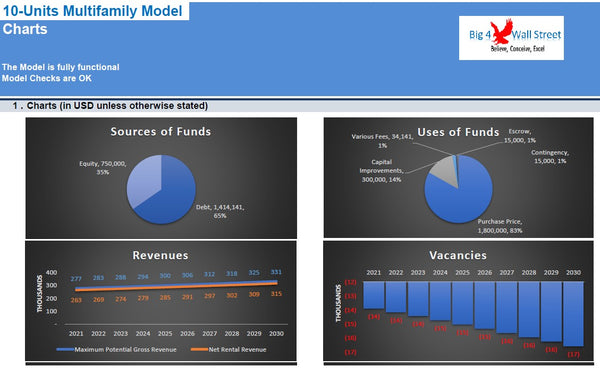 Multi Family Residential Model