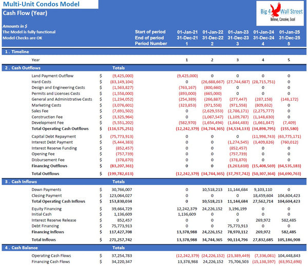 Multi - Unit Condos Model