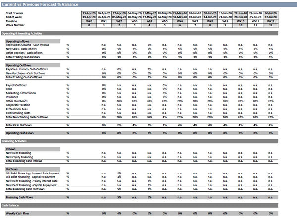 Rolling 13 Weeks Cash Flow