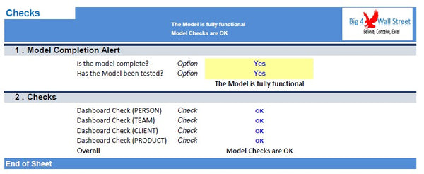 Sales Commissions Dashboard