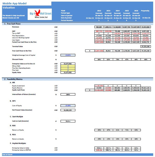Mobile App Financial Model