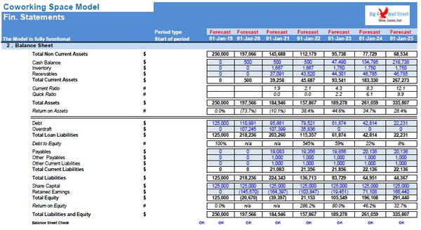 Co-Working Space Financial Model