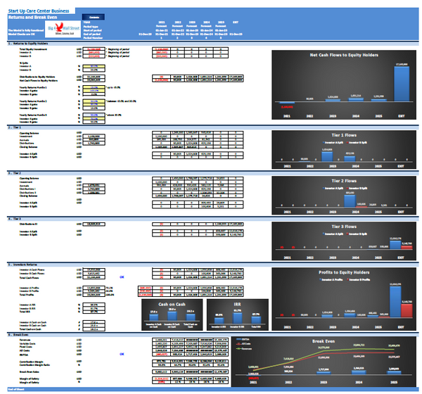 Care Center Financial Model