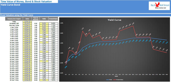 Time Value of Money, Bond & Stock Valuation