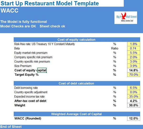 Start Up Restaurant Financial Model Template