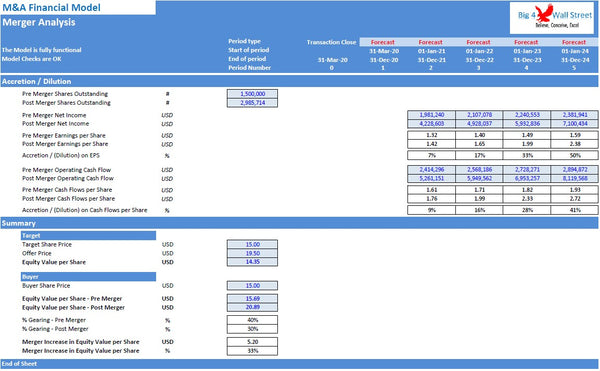 Merger & Acquisition Model