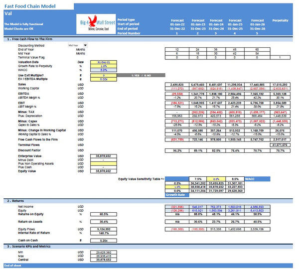 Fast Food Chain Financial Model
