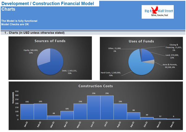 Construction / Development Financial Model