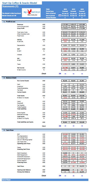 Coffee and Snack Financial Model