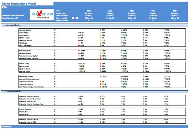 Online Marketplace Model