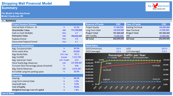 Shopping Mall Financial Model