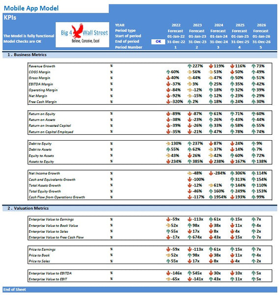 Mobile App Financial Model