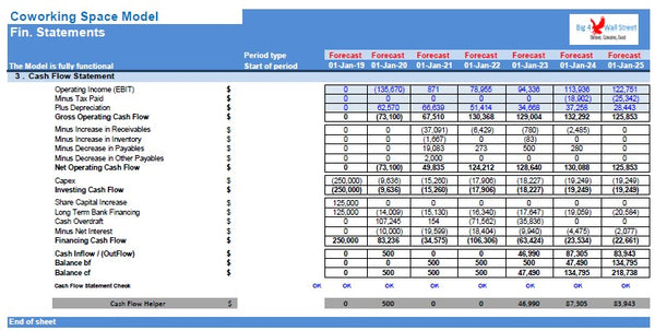 Co-Working Space Financial Model