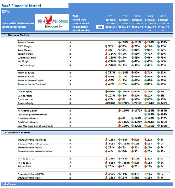 SaaS Financial Model