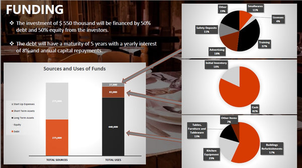 Restaurant Financial & Business Plan