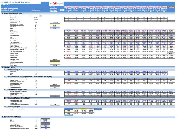 Food Truck Financial Model