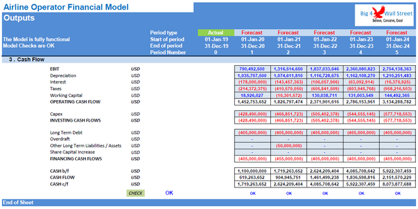 Airline Operator Financial Model