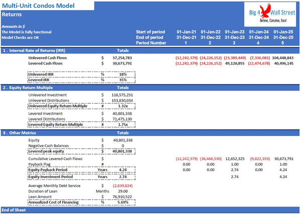 Multi - Unit Condos Model