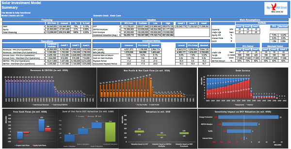Investment in an Operating Solar (PV) Power Plant