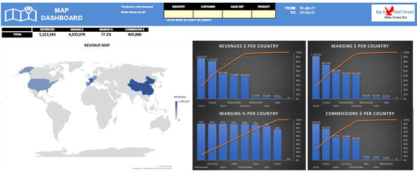 Sales Commissions Dashboard