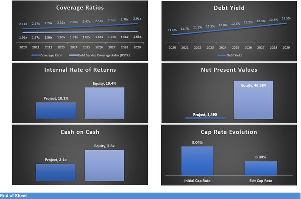 Single Family Residential Model