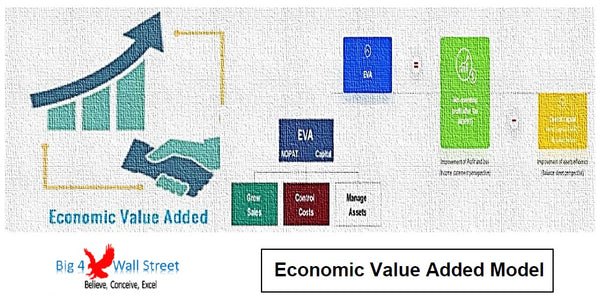 Economic Value Added Model
