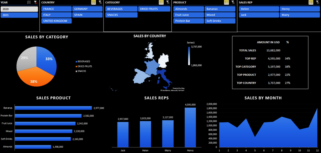 Simple Dashboard (Step by Step Video and Free Template)