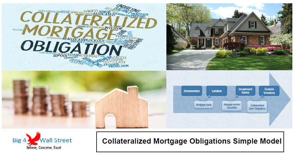 Collateralized Mortgage Obligations Model