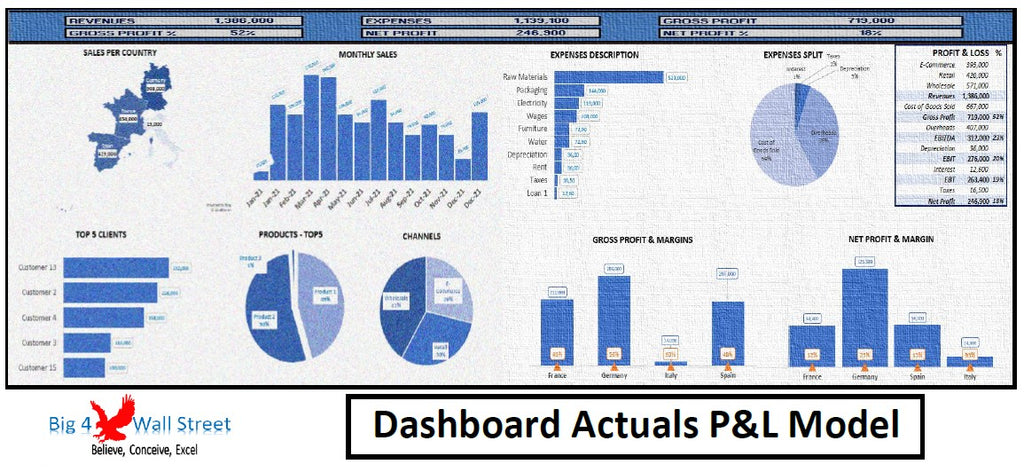 Dashboard Actuals PnL Model