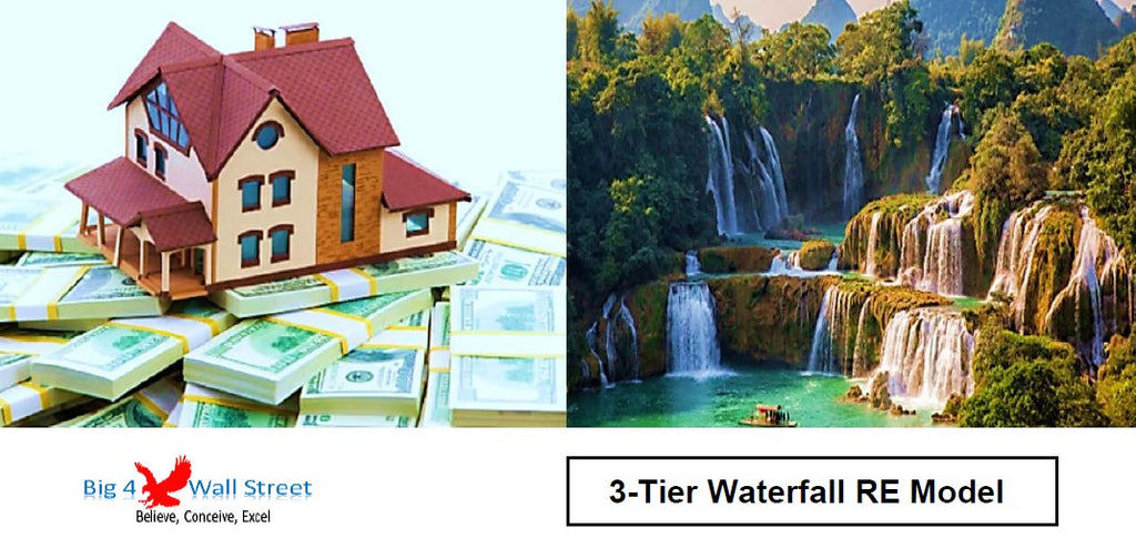 3-Tier Waterfall Real Estate Model