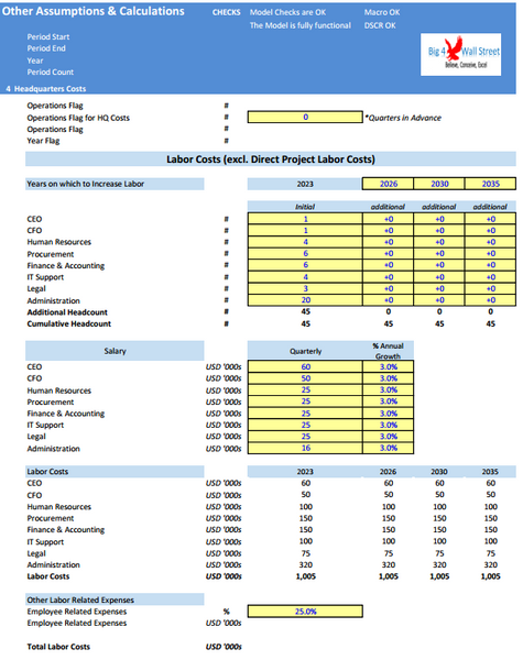 Metal Mining Project Finance Model