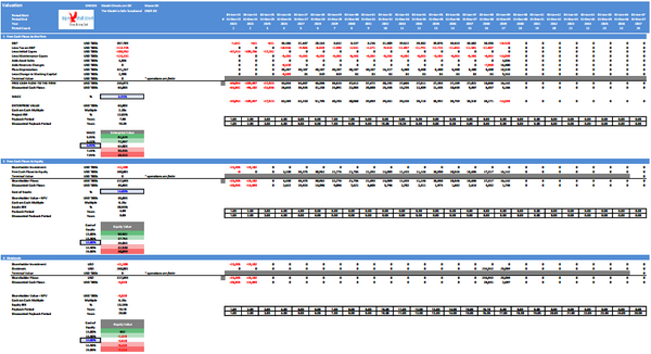 Metal Mining Project Finance Model