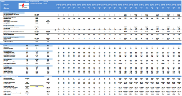 Metal Mining Project Finance Model