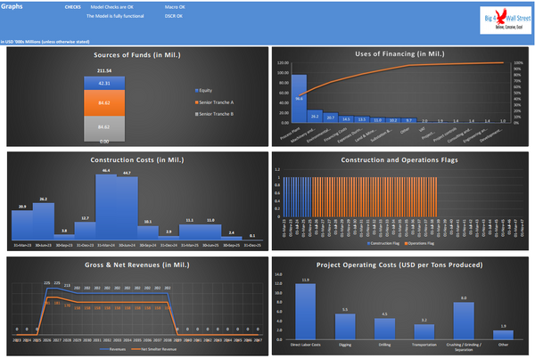 Metal Mining Project Finance Model