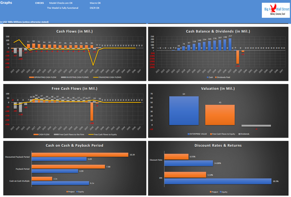 Metal Mining Project Finance Model
