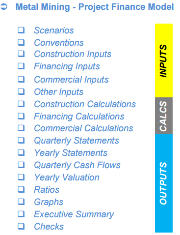 Metal Mining Project Finance Model