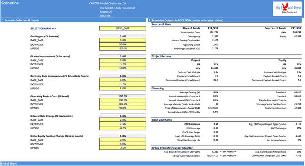 Metal Mining Project Finance Model