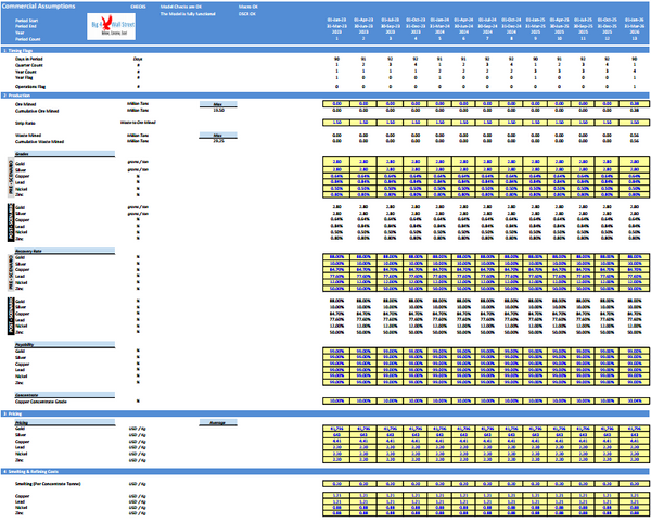 Metal Mining Project Finance Model