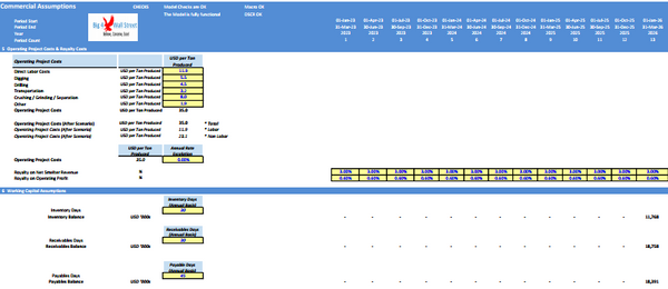 Metal Mining Project Finance Model
